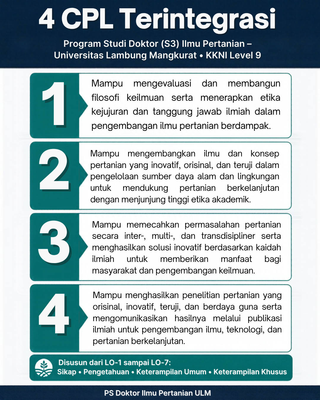 Infografis 4 CPL Terintegrasi